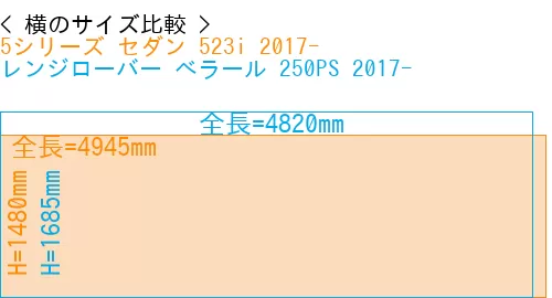 #5シリーズ セダン 523i 2017- + レンジローバー べラール 250PS 2017-